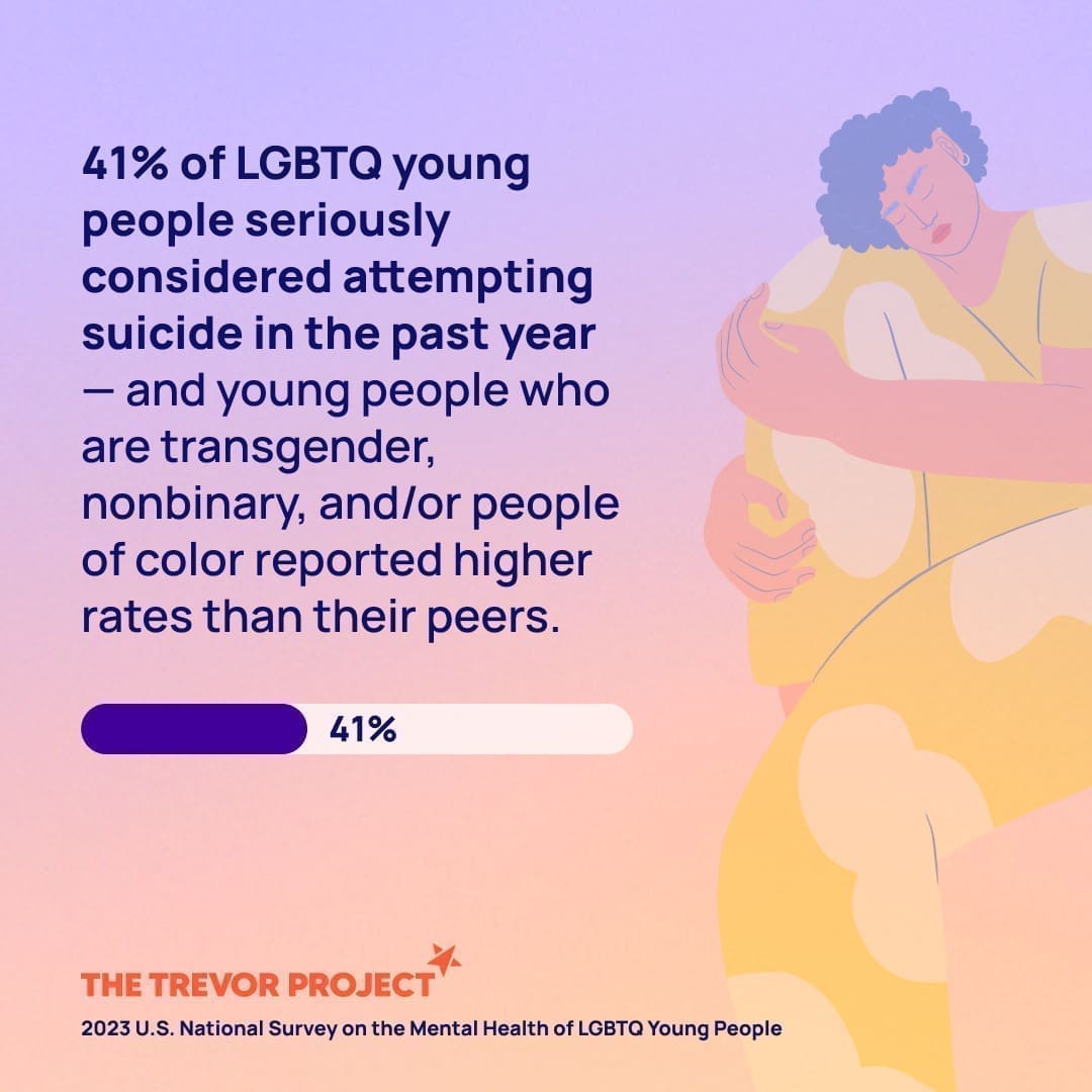 Graphic showing the number of LGBTQ+ youth that seriously considered suicide in 2023