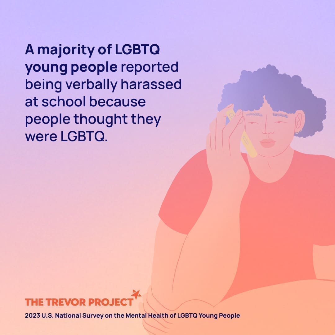 Graphic showing the number of LGBTQ+ youth who felt discrimination in school