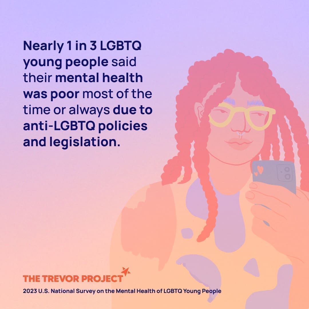 Number of LGBTQ youth who felt their mental health was poor due to anti-LGBTQ bills