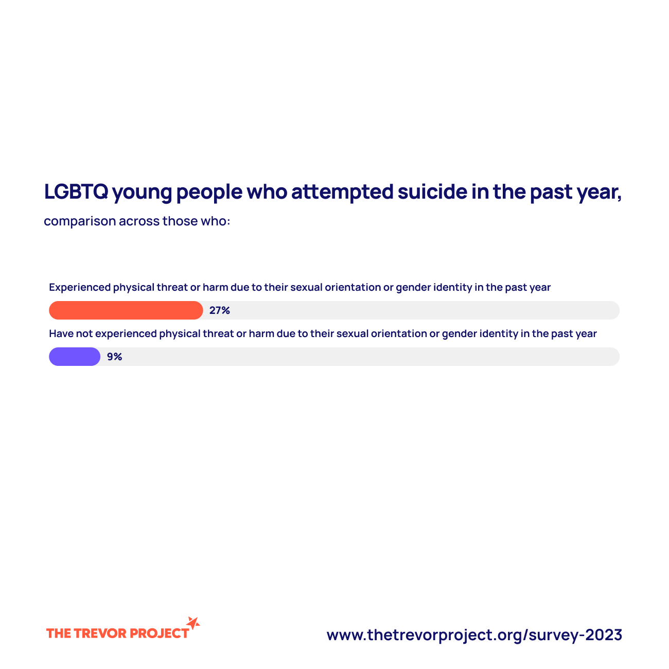 Number of  youth that attempted suicide in 2023