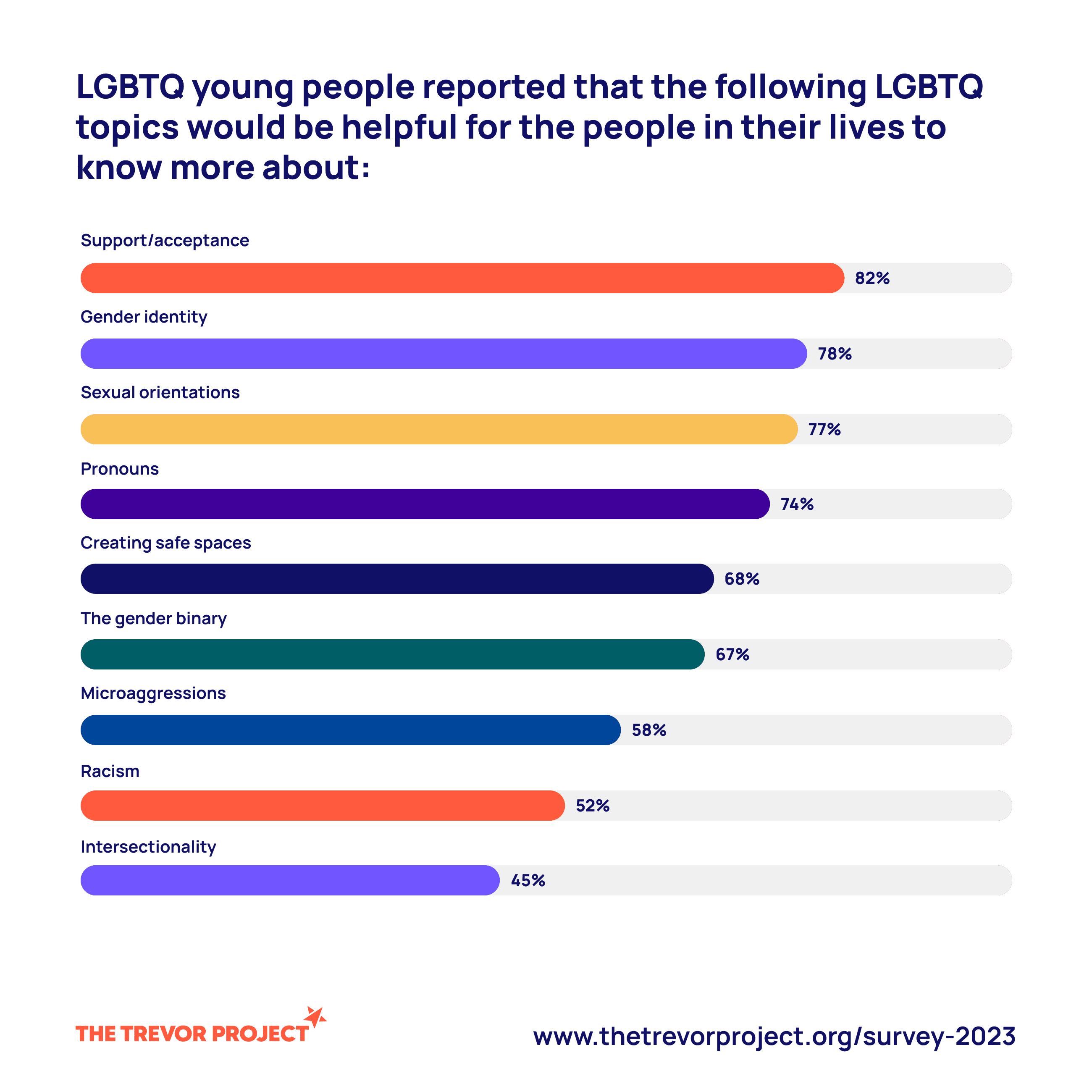 Topics that would be helpfull for people in the lives of LGBTQ youth to know about