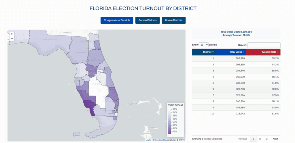 An interactive map showing voter turnout by district across Florida. The tool provides insights into turnout by Congressional, Senate, and House districts, updating live throughout Election Day to track participation levels and help inform election results